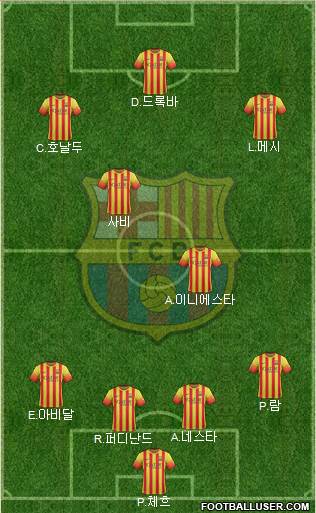 F.C. Barcelona Formation 2014