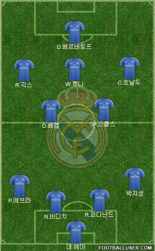 Real Madrid C.F. Formation 2014