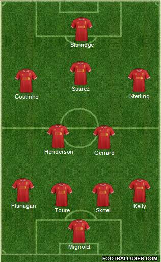 Liverpool Formation 2014