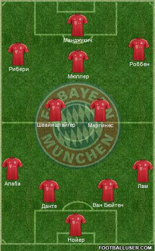 FC Bayern München Formation 2014