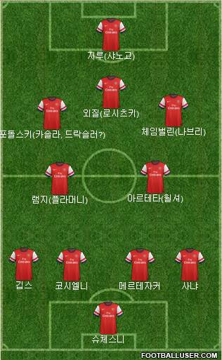 Arsenal Formation 2014