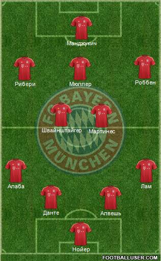 FC Bayern München Formation 2014