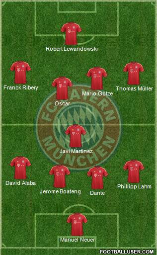 FC Bayern München Formation 2014