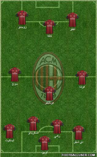 A.C. Milan Formation 2014
