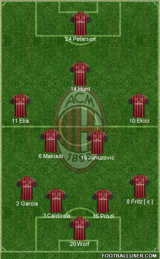 A.C. Milan Formation 2014