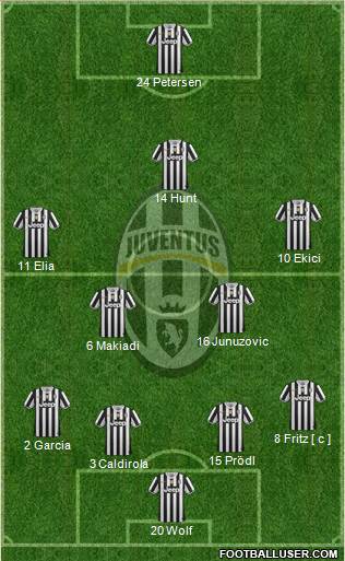Juventus Formation 2014