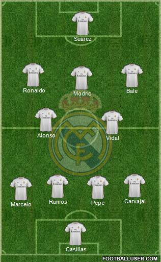Real Madrid C.F. Formation 2014