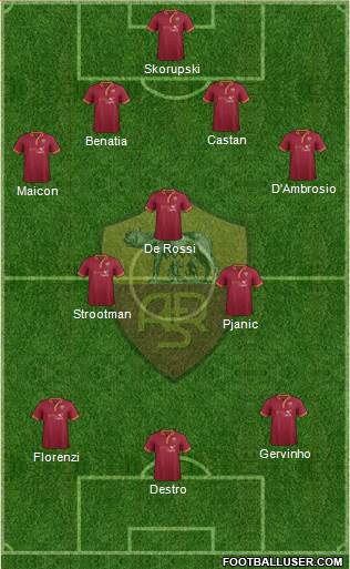 AS Roma Formation 2014