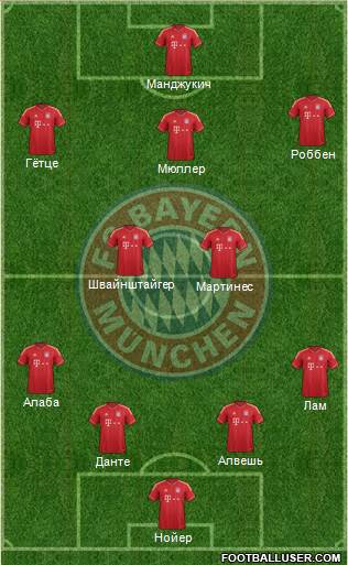 FC Bayern München Formation 2014
