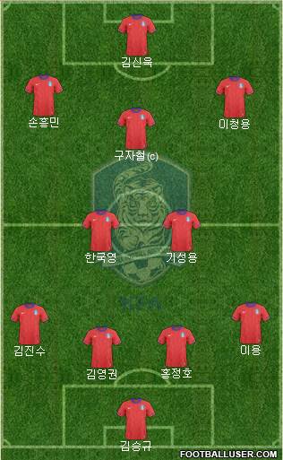 South Korea Formation 2014