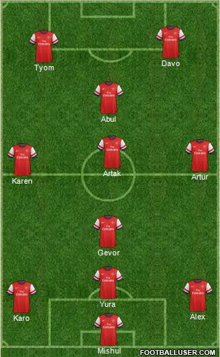 Arsenal Formation 2014