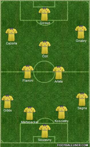 Arsenal Formation 2014
