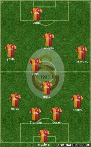 Galatasaray SK Formation 2014
