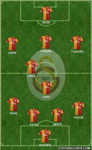 Galatasaray SK Formation 2014