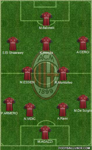 A.C. Milan Formation 2014