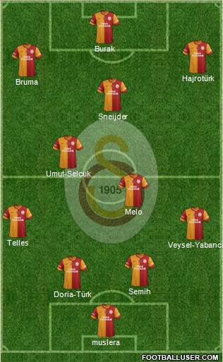 Galatasaray SK Formation 2014