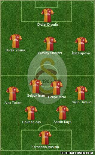 Galatasaray SK Formation 2014