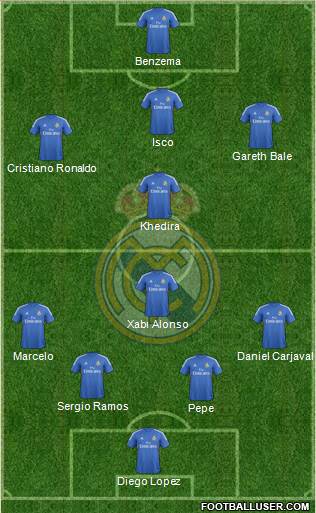 Real Madrid C.F. Formation 2014