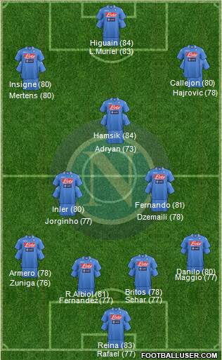 Napoli Formation 2014