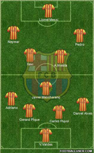 F.C. Barcelona Formation 2014
