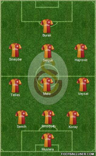 Galatasaray SK Formation 2014