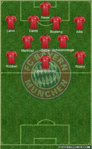 FC Bayern München Formation 2014