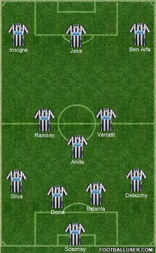 Newcastle United Formation 2014