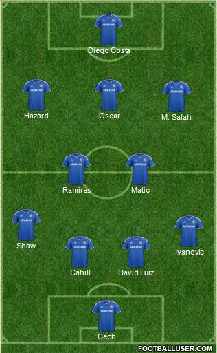 Chelsea Formation 2014