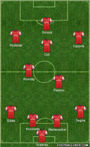 Arsenal Formation 2014