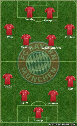 FC Bayern München Formation 2014