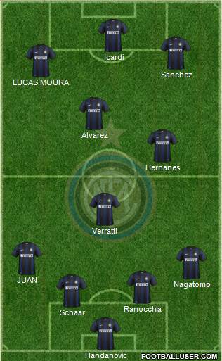 F.C. Internazionale Formation 2014
