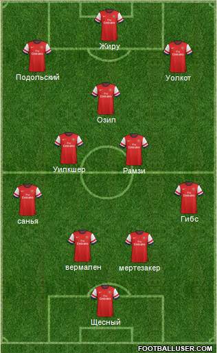 Arsenal Formation 2014