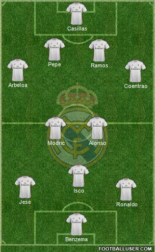 Real Madrid C.F. Formation 2014
