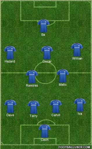 Chelsea Formation 2014