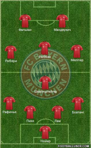 FC Bayern München Formation 2014