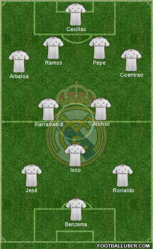 Real Madrid C.F. Formation 2014