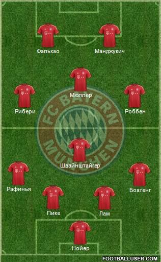 FC Bayern München Formation 2014