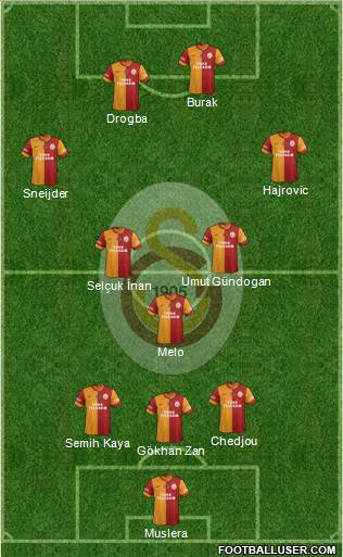 Galatasaray SK Formation 2014