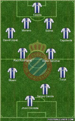 R.C.D. Espanyol de Barcelona S.A.D. Formation 2014