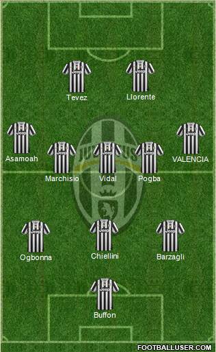 Juventus Formation 2014