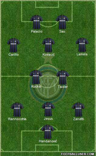 F.C. Internazionale Formation 2014