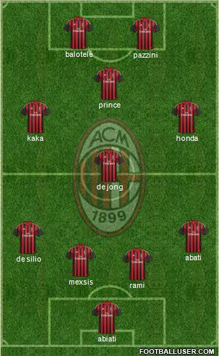 A.C. Milan Formation 2014