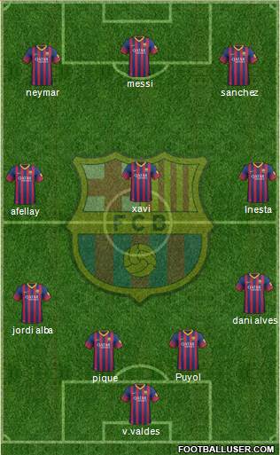 F.C. Barcelona Formation 2014
