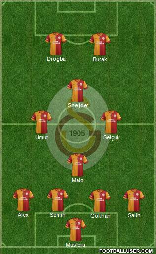 Galatasaray SK Formation 2014