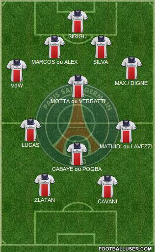 Paris Saint-Germain Formation 2014