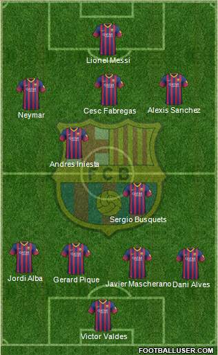 F.C. Barcelona Formation 2014
