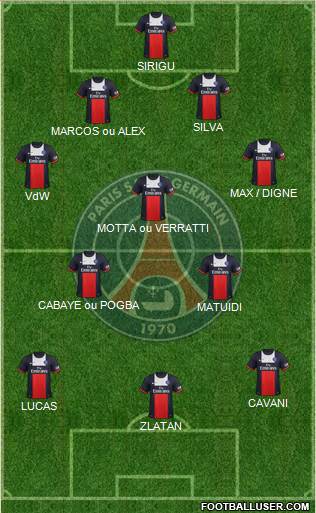 Paris Saint-Germain Formation 2014