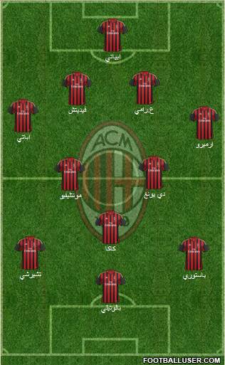 A.C. Milan Formation 2014