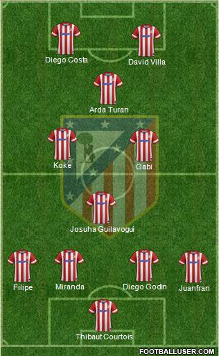 C. Atlético Madrid S.A.D. Formation 2014