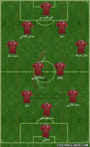Al-Wahda (UAE) Formation 2014